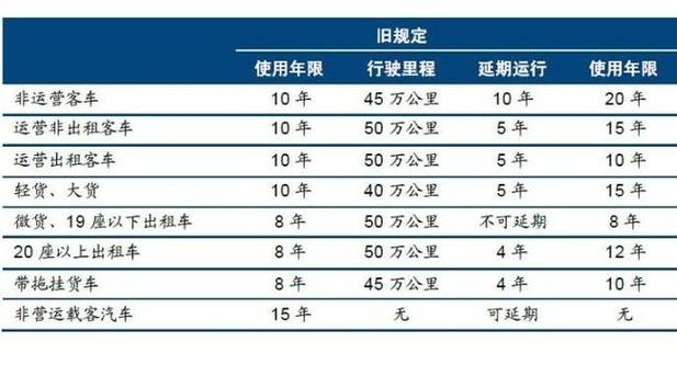 新能源汽车报废政策解析,新能源汽车报废政策解析图