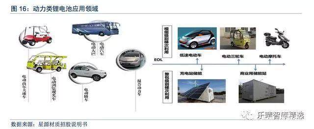 新能源汽车锂电负极材料:龙头优势明显,硅碳将开新局