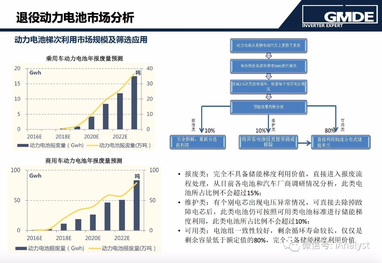 会议纪要 | 李剑铎:退役动力电池储能梯次利用,有突破啦!(浙商证券,郑丹丹团队辑录)